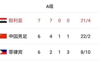足球比分41算胜其它吗，足球比分4-4